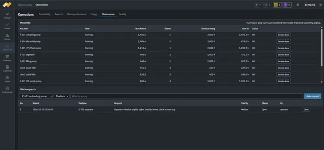 Maintenance screen listing machines with their run hours, starts, service interval and hours until the next service, and an open work request for the separator.