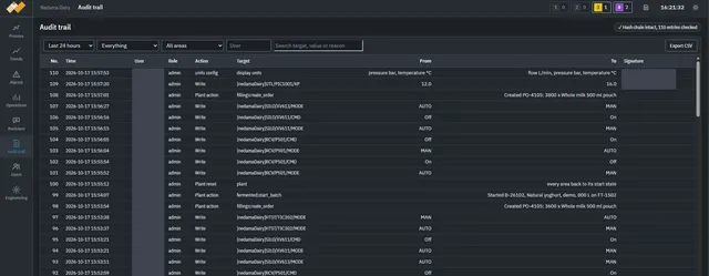 Audit trail screen listing recent changes with time, role, action, target, and old and new values, with user names hidden, and a note that the hash chain is intact.